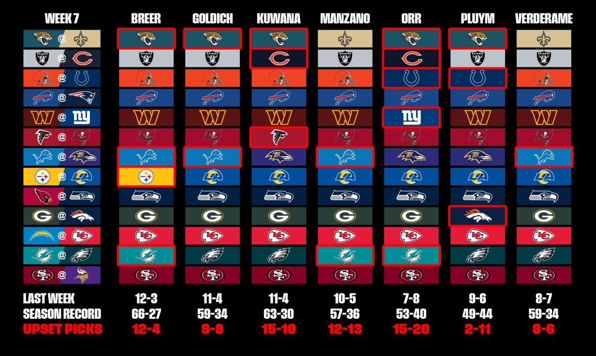 A grid showing MMQB staff picks for Week 7
